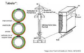円筒型SOFC構造1