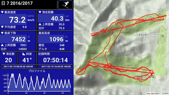 富良野スキー場:滞在2日目の滑走データ